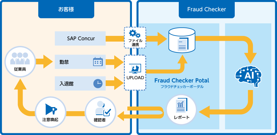 Fraud Checker システム イメージ
